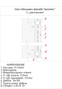 Кассетный фасад kassetnuy -fasad
