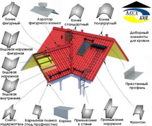 Профиля кровли provilya-dlya -krovli